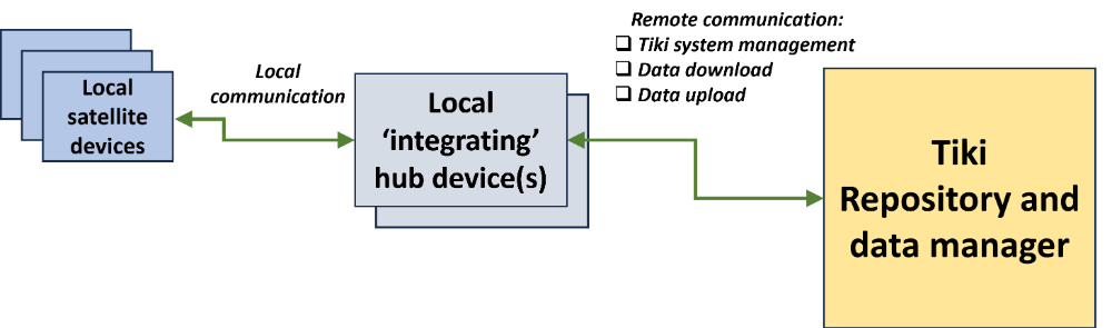 Tiki IoT Schematic02